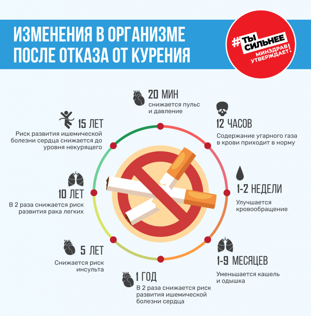 Изменения в организме после отказа от курения.jpg Изменения в организме после отказа от курения.jpg